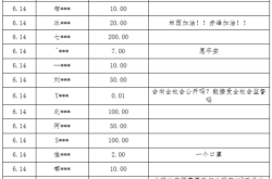 內(nèi)蒙赤峰縣疫情防控電話號(hào)碼
