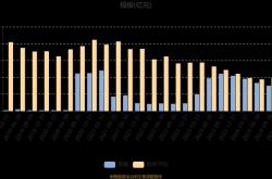 順豐快遞赤峰電話號碼