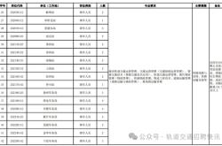 赤峰商店夜班招聘電話號(hào)碼是多少