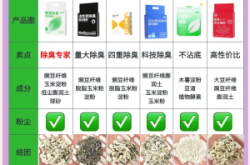 赤峰豆腐貓砂廠家電話號碼