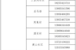 舉報赤峰松山區(qū)疫情電話是多少
