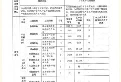 內(nèi)蒙赤峰市詐騙舉報(bào)電話是多少
