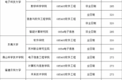 西安到赤峰的汽車(chē)電話(huà)號(hào)碼是多少