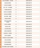 赤峰往返錫盟客車(chē)電話(huà)號(hào)碼查詢(xún)