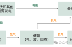 赤峰氫能源廠長電話號(hào)碼是多少