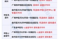 赤峰附屬各科室電話號(hào)碼是多少