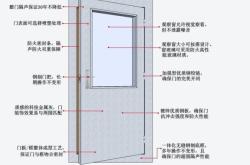 赤峰環(huán)保醫(yī)用門廠地址電話號碼