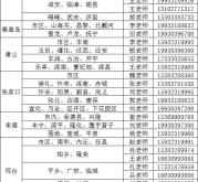 紅旗中學(xué)赤峰招生辦電話號(hào)碼