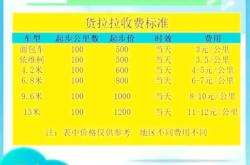 赤峰市貨拉拉叫車電話號碼