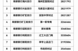 赤峰非城區(qū)熱力繳費(fèi)電話號(hào)碼