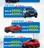 赤峰汽車配件銷售店電話號碼