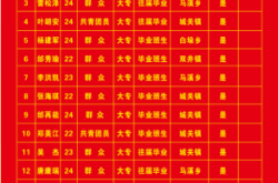 赤峰市廉潔征兵電話查詢號碼