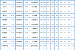 赤峰到大連私家車電話號碼
