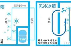 赤峰容聲冰箱售后服務(wù)電話號碼