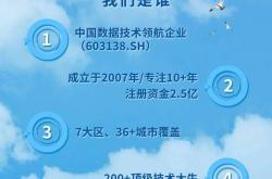 赤峰大鵬傳媒招聘信息電話號碼