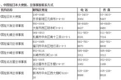 赤峰繳納電費電話號碼是多少