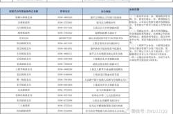 赤峰市內(nèi)車管所電話號碼