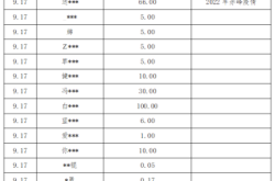 赤峰南山疫情防控電話號(hào)碼是多少