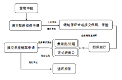 赤峰貨物進口報關(guān)電話號碼查詢