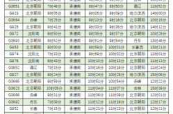 邯鄲到赤峰高欄貨車電話號(hào)碼