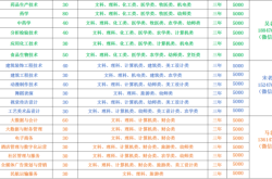 赤峰私人借貸電話號碼多少號