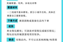 赤峰電競陪玩招聘電話號碼