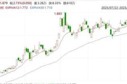 赤峰站的客服電話是多少號