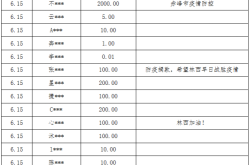 赤峰疫情詐騙電話查詢號(hào)碼是多少