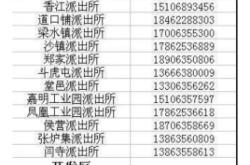 赤峰辦理車險(xiǎn)電話號(hào)碼是多少