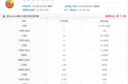 赤峰停暖電話號(hào)碼查詢是多少