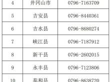 赤峰隨地吐痰舉報(bào)電話(huà)是多少