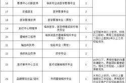 赤峰市重建醫(yī)院招聘電話號(hào)碼