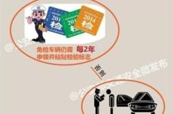 赤峰市車輛檢測(cè)中心電話號(hào)碼