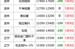 赤峰鋁業(yè)廢鋁回收電話號碼