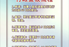 赤峰酒駕行政復(fù)議電話號(hào)碼