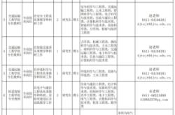 赤峰家具廠油工招聘電話號碼