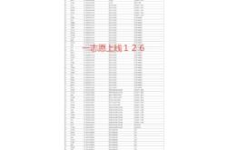 赤峰大學(xué)生考研群電話號(hào)碼