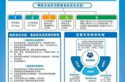 赤峰衛(wèi)生監(jiān)督管理局電話號(hào)碼