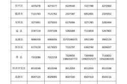 赤峰市城市煙塵舉報(bào)電話是多少