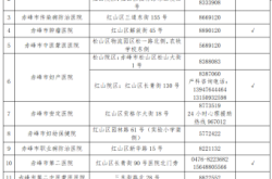 赤峰市老年人食堂電話號碼