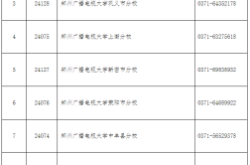 赤峰學(xué)院貼吧招生辦電話號碼