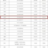 赤峰違停申訴電話號碼是多少