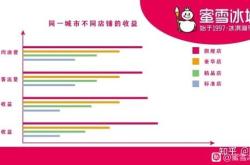 赤峰精釀加盟電話多少啊