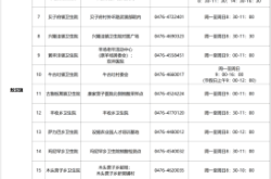 赤峰公安新冠防控電話查詢號(hào)碼