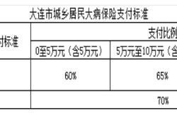 赤峰新農(nóng)合電話紅山區(qū)號是多少
