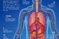 赤峰胎盤儲(chǔ)存廠家電話號(hào)碼查詢