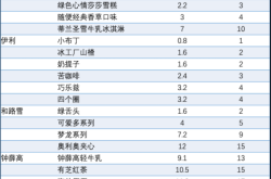 赤峰二道街雪糕批發(fā)電話號碼