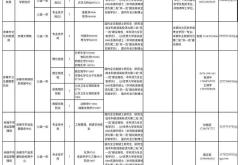 赤峰市住房保障和房屋管理局官網(wǎng)