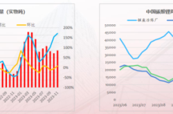 赤峰碳酸鋰廠電話號碼查詢