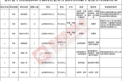 赤峰康恒草業(yè)招聘網(wǎng)電話號(hào)碼